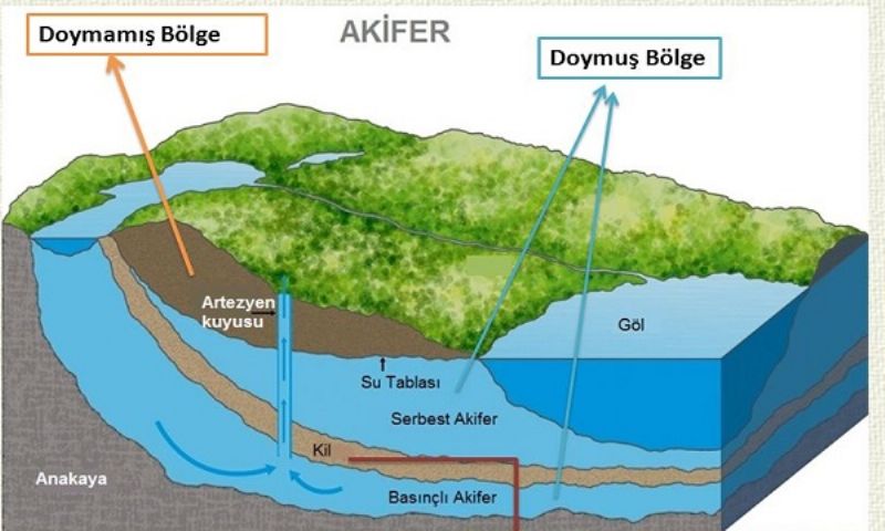 Su Etüdü Nasıl Yapılmalıdır?
