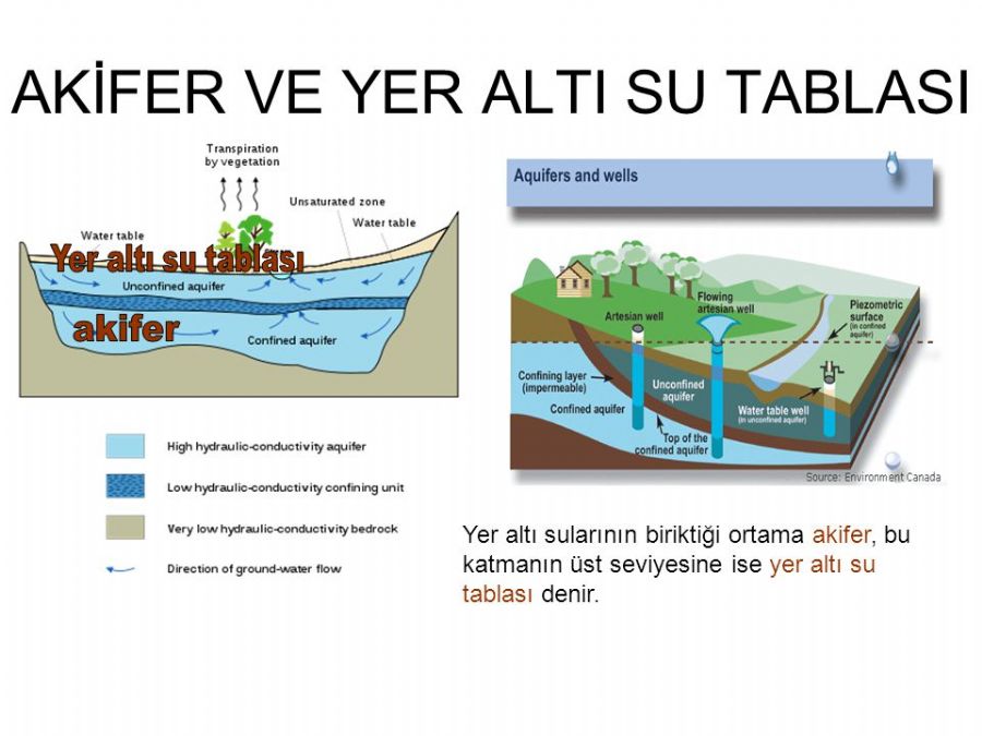 Yeraltı Su Tespiti